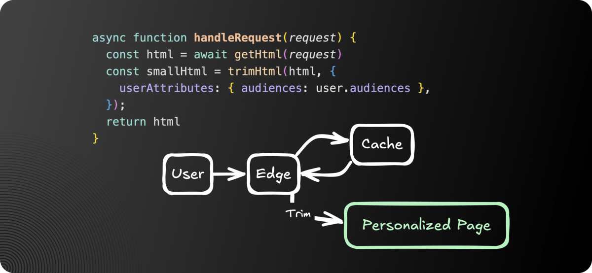 High-Performance Personalization For Modern Frontends